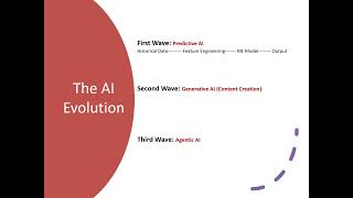 Agentic AI- The next wave of AI
