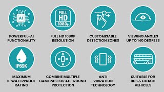 AI-Powered Pedestrian Detection Camera Range