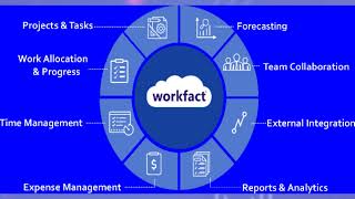 Optimized workforce utilization, collaboration & productivity using WORKFACT product suite.