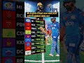 IPL इतिहास में सबसे ज्यादा छक्के लगाने वाली टॉप टीमें! 🏏🔥 #IPL2026 #CricketShorts