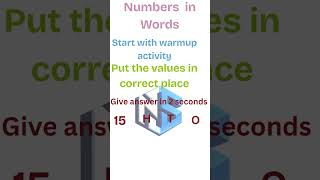 #canva #digitalmarketers #mathematics