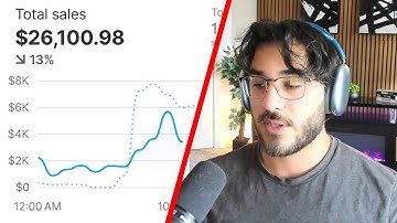 $0 - $50,000 in 30 days dropshipping challenge | week 2