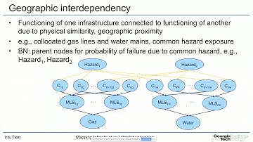 CIRI Webinar: Mapping Infrastructure Interdependencies - Why It Matters and What It Can be Used For