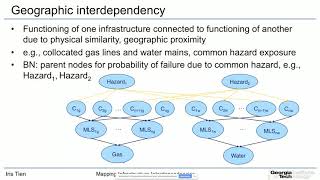 Celebrity CIRI Webinar: Mapping Infrastructure Interdependencies - Why It Matters and What It Can be Used For Wealth