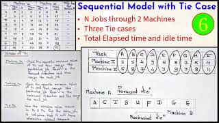 Sequential Model with Tie Cases: N jobs through 2 Machines||Job Sequencing||Operations Research