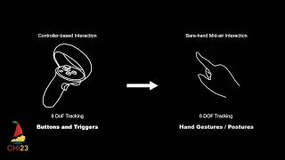 Exploration of Bare-Hand Mid-Air Pointing Selection Techniques for Dense Virtual Reality Environm...