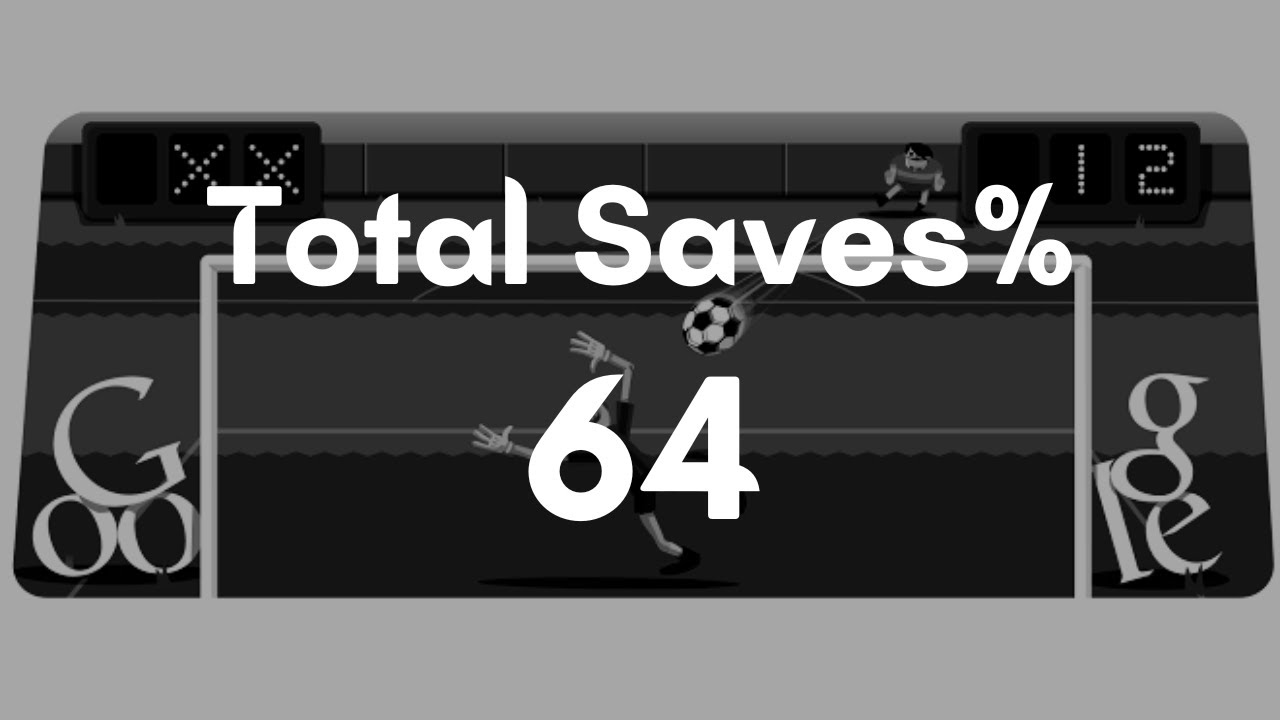 [PB] Google Doodle Soccer 2012 Total Saves 64 saves YouTube