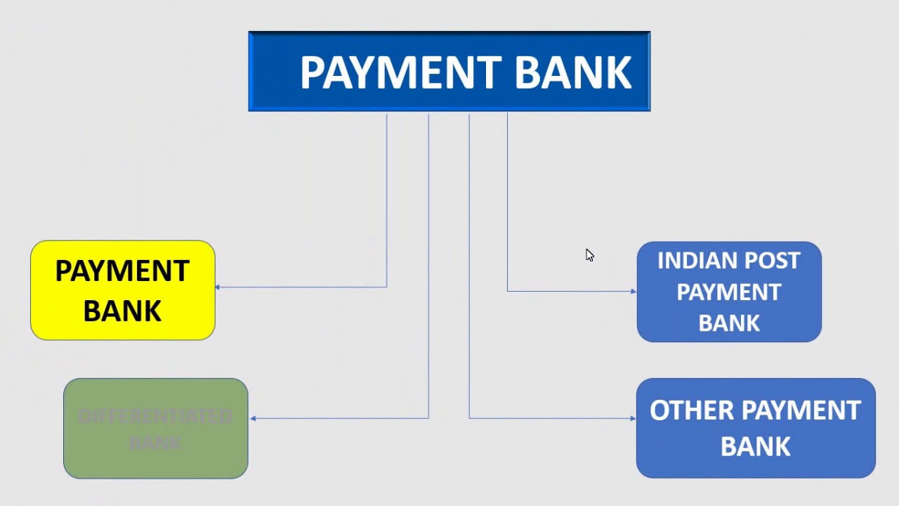 indian-post-payment-bank-all-you-need-to-know-youtube