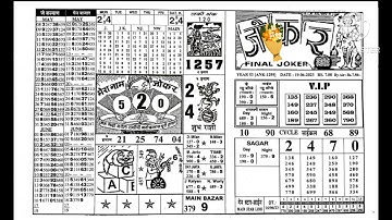 17/06/23 daily chart II part 1 II #video