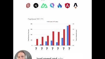 Which JS framework is best for fast loading pages?