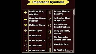 Learn These Symbols To Use In Maths