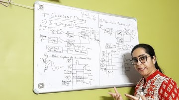 Counter Applications &  its performance parameters II Lecture 14 II Geetika Aswani