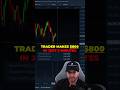 Join my live trading sessions 👉 futureswithkv.com #stocks #stockmarket #trading #daytrading