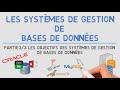 Les sgbd 23 les objectifs des systmes de gestion de bases de donnes