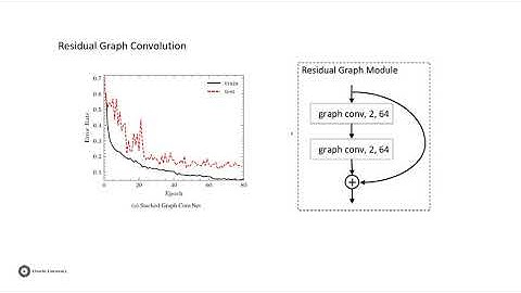 SHREC2020: 3D Point Cloud Semantic Segmentation for Street Scenes