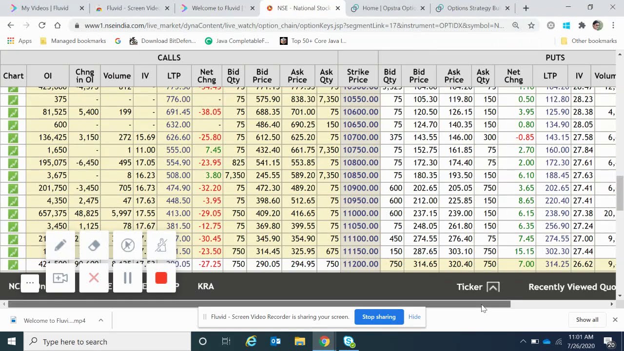 BULL CALL SPREAD & BEAR PUT SPREAD OPTION STRATEGY - YouTube