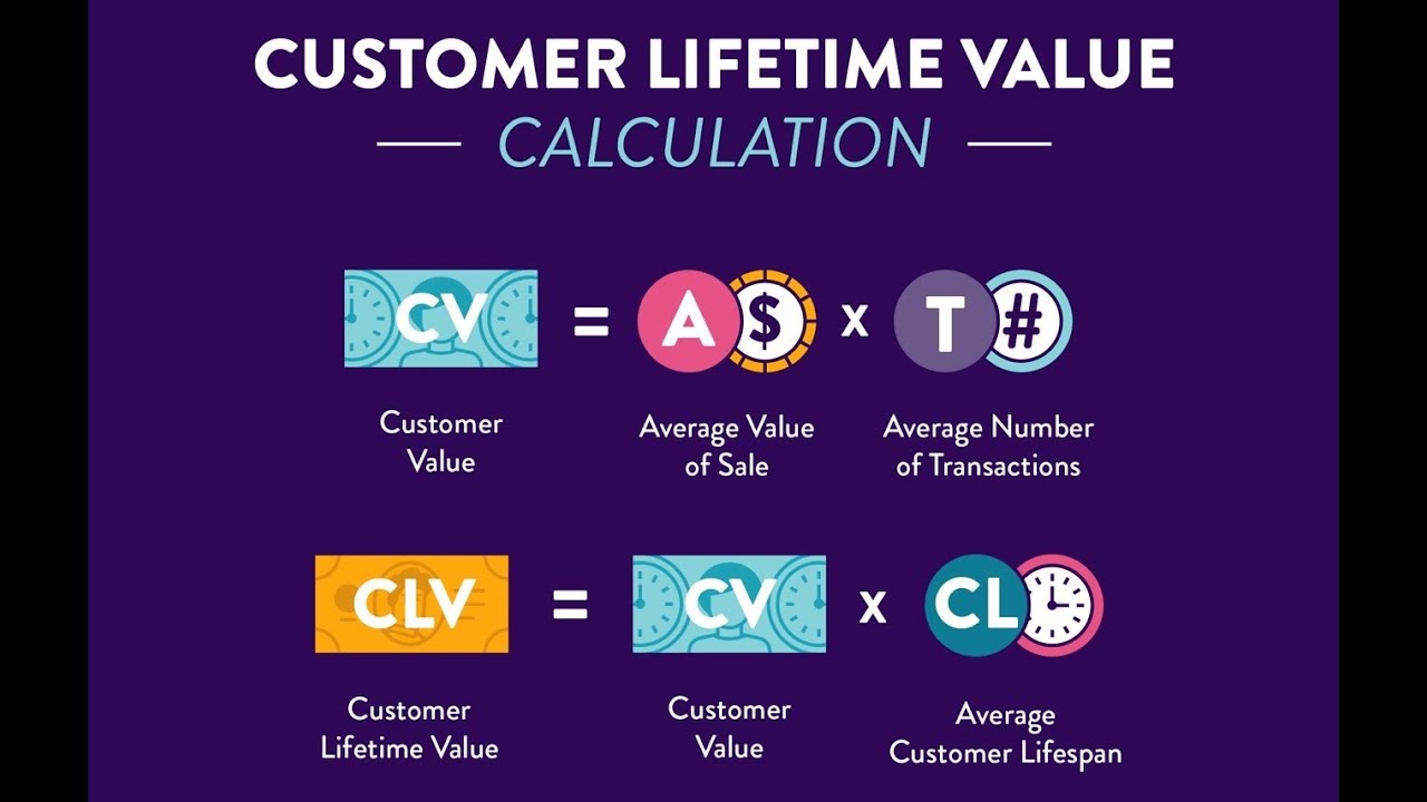 Maximizing Customer Lifetime Value - Essential Strategies for Retention ...