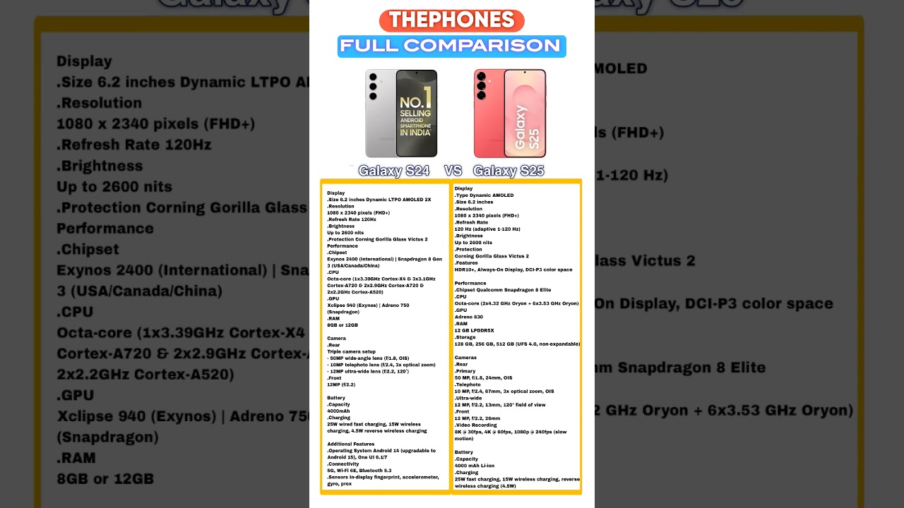 Galaxy S24 VS Galaxy S25 FULL COMPARISON 