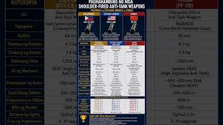 Shoulder-fired anti-tank weapons: Philippines vs. USA vs. China – which is stronger?