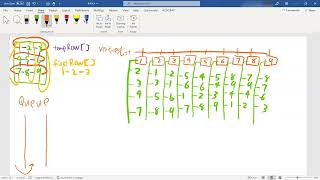 How to modify BFS algorithm to output the shortest path?