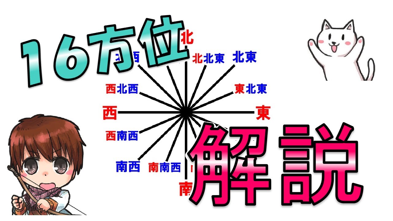 16方位の覚え方をわかりやすく解説 Youtube