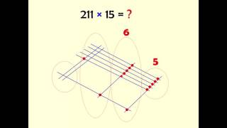 Multiplying using lines