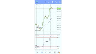 SINGLE ENVELOPE STRATEGY Best strategy to grow $5 to $1000