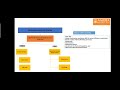 Chest Trauma ED and Intensive Care Management