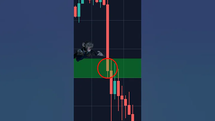 🤯 Good VS Bad Entries #margex #trading #tradingstrategy | This is not financial advice