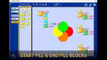 Turtle Art Software || Pen Category || Set Pensize, Set Color, Set Shade || ICT in Education