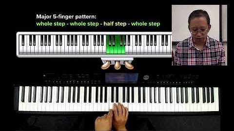 How to play Major 5-finger patterns and chords on piano