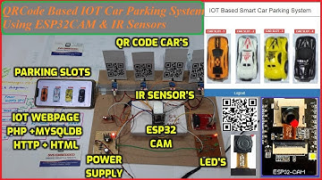 QRCode Based IOT Car Parking System Using ESP32CAM & IR Sensors