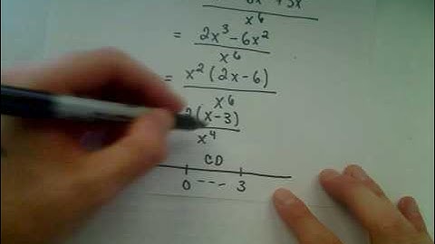 Curve Sketching Using Calculus - Part 2of 2