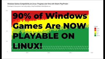 90% of Windows Games Are Now Playable on Linux