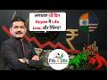 Rupee Hits Life Low for 5th Day! Will Market Weakness Deepen Further? | Anil Singhvi