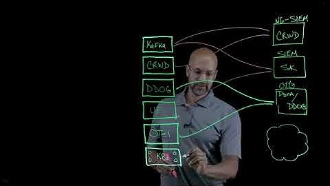 Is your telemetry data strategy working?
