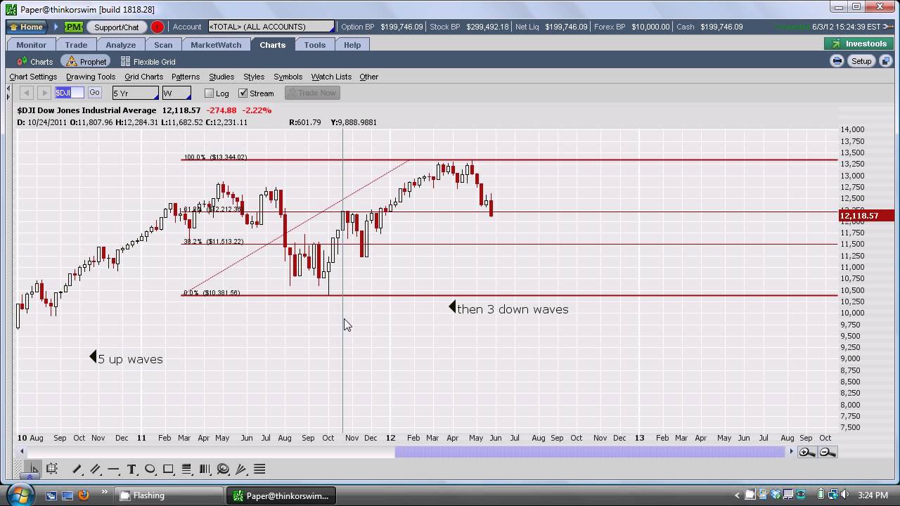 TradersBase.com - The Bear Market Has Arrived - Preface