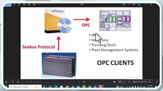 INDUSTRIAL PROTOCOLS  OPC — Lesson 1: INTRO TO OPC PART 1