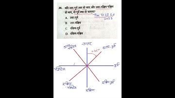 Pre D.El.Ed Reasoning Question॥Cgvyapam Pre D.El.Ed Exam 2023 #cgvyapam #predeled #predeled2023