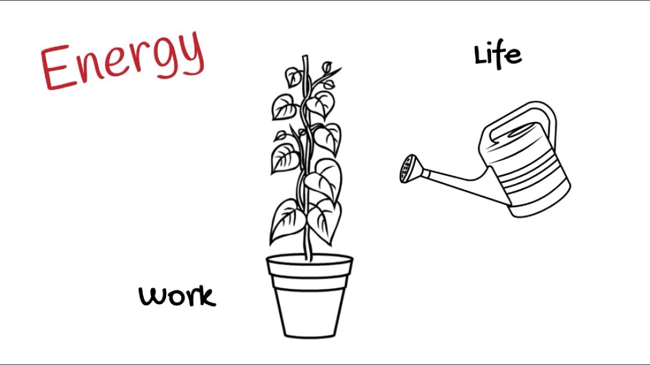 What is Work-Life Balance? It's all about 'Energy'!! - YouTube