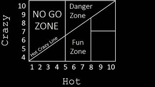 Universal Hot Crazy Matrix