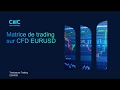 Préparation de la journée de trading sur CFD EURUSD (23/04/20)