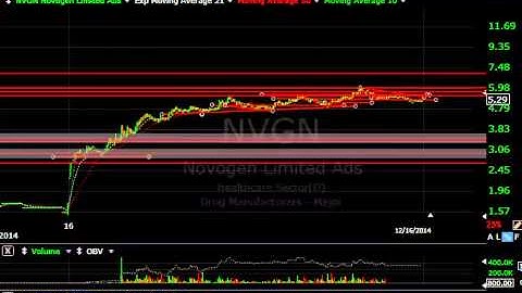 CY, FLML, OAS, TASR - Harry Boxer, TheTechTrader.com