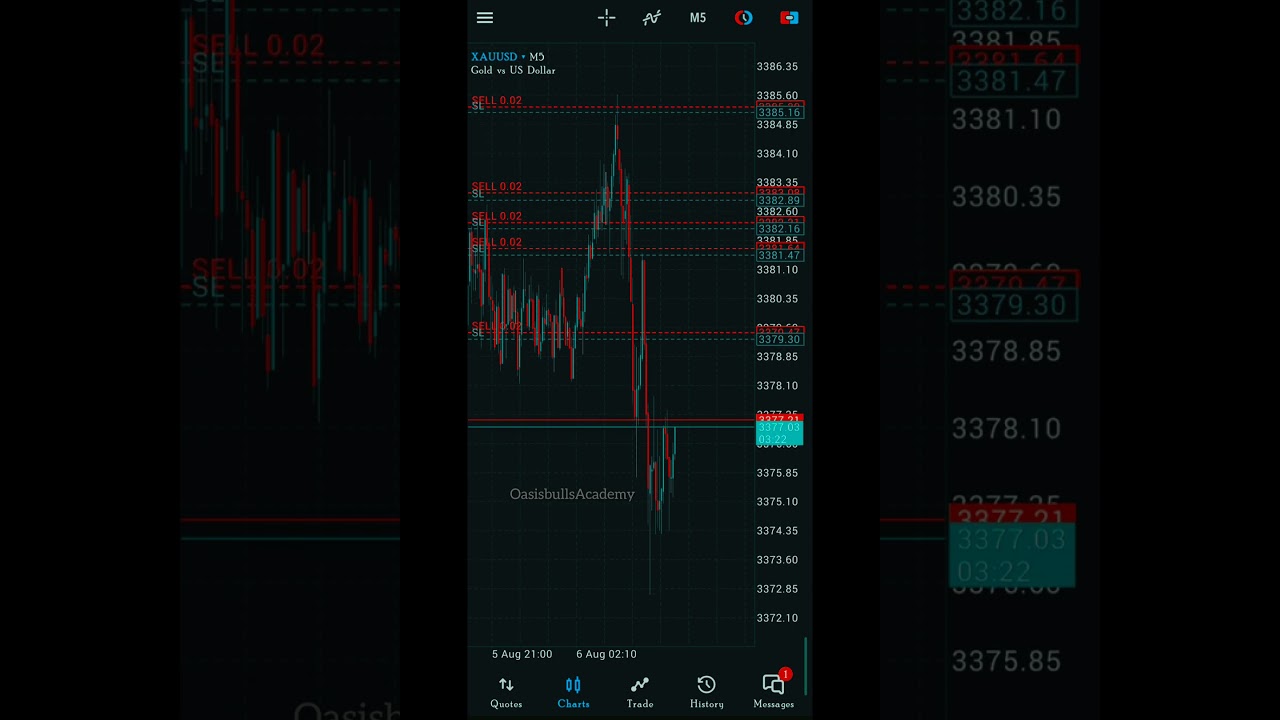 Live Running Trade #Risk Management #Money Management #trading #Smc trading #Stratrgy#viral shorts