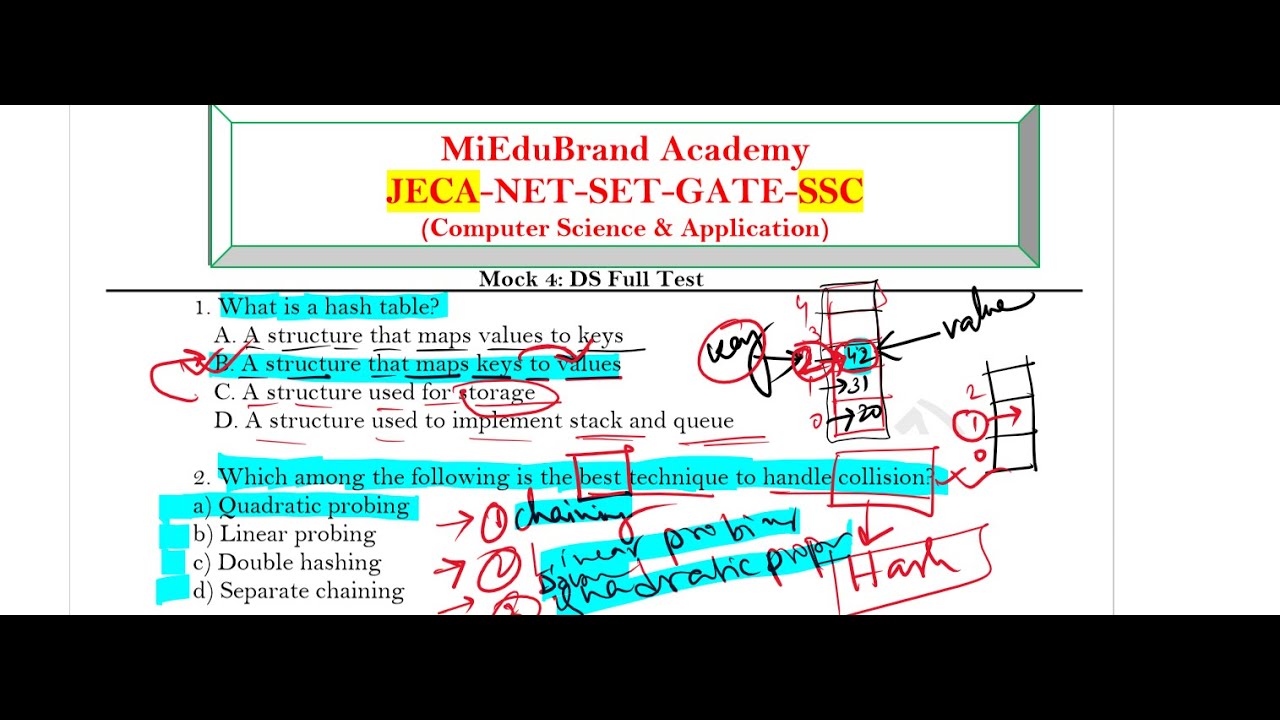 DS Mock Class: DS Full Mock 4: SLST & JECA :: Computer SC & Application ...