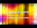 Math Lesson 4.5 - Integers &amp; Graph Co-ordinates