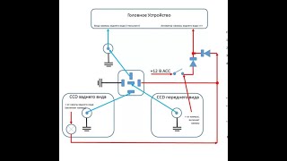 Подключение камеры обгона в цепь камеры заднего хода