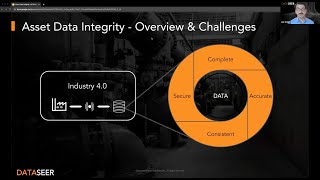 20230919 Industrial Asset Data Integrity + AI Webinar