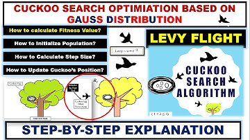 A Novel Cuckoo Search Algorithm via Gauss Distribution Step-by-Step using Example [4/4] ~xRay Pixy
