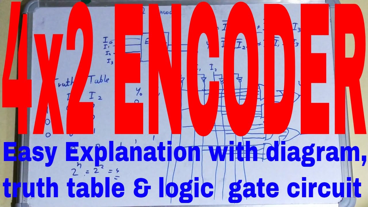 4 to 2 Encoder|Design 4 to 2 Encoder|4 to 2 Encoder Truth Table and